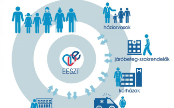 Újra működik az EESZT